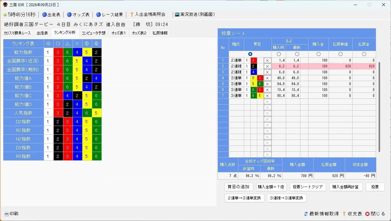 CharismaSoft3 のランキング分析タブ